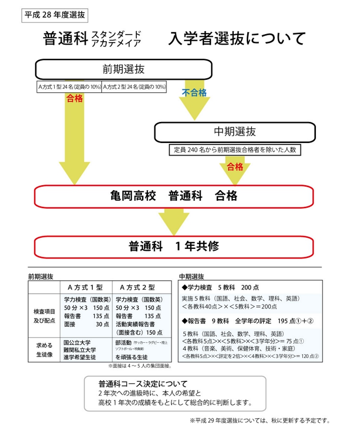 入試説明普通科.jpg