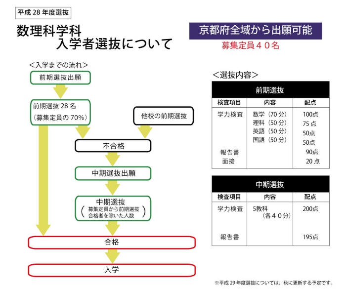 入試説明数理.jpg