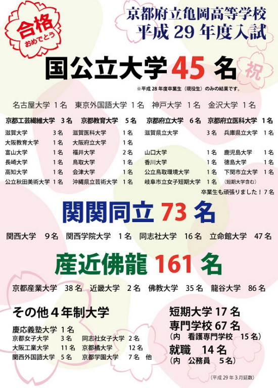 2017_亀岡_tirashiA4_04-(進路実績).jpg