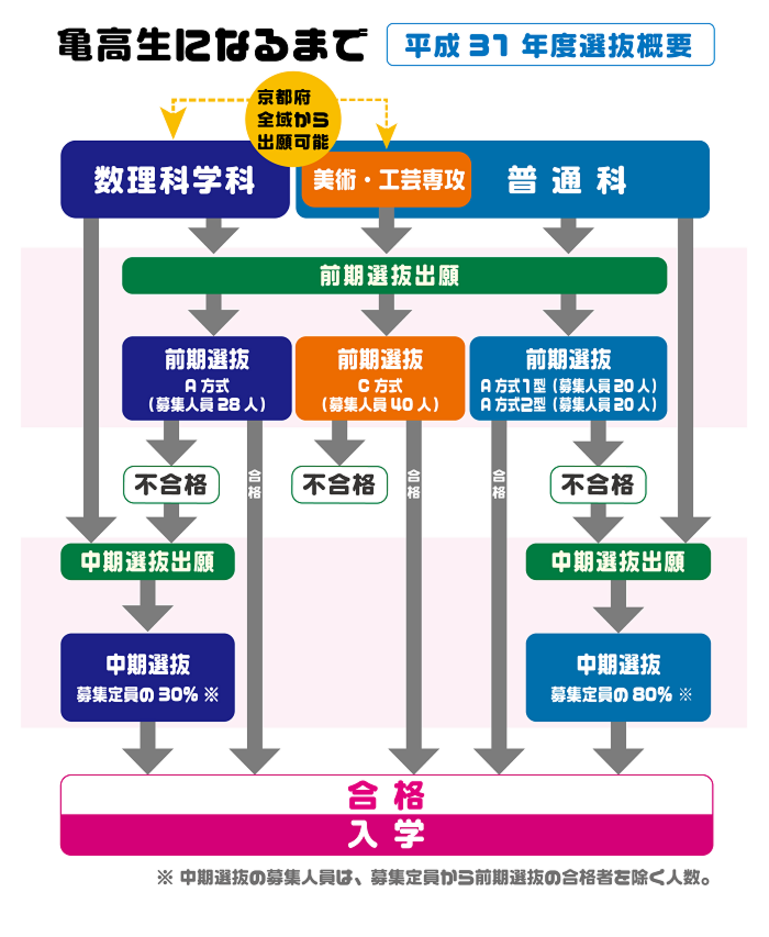 h30_亀高生になるまで_アートボード 1.png