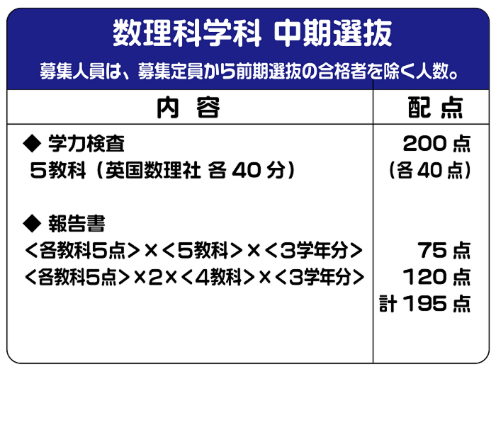数理科学科_中期_アートボード 1.png