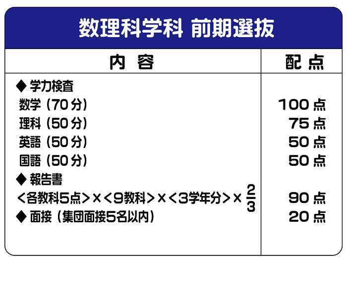 数理科学科_前期_アートボード 1.png