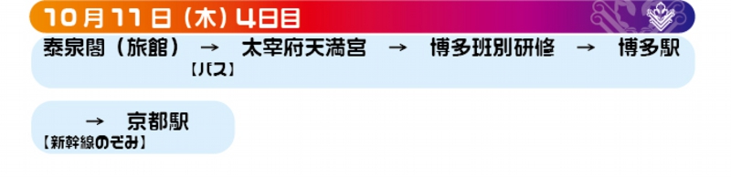 普通科研修旅行４日目.jpg