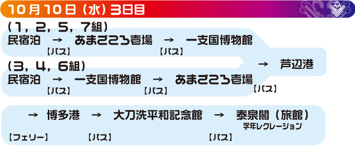 普通科研修旅行３日目.jpg
