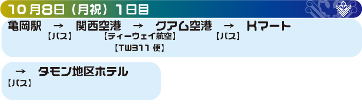 数理科学科グアム研修旅行1日目.jpg
