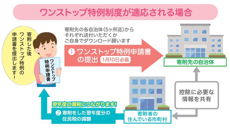 ワンストップ.jpg