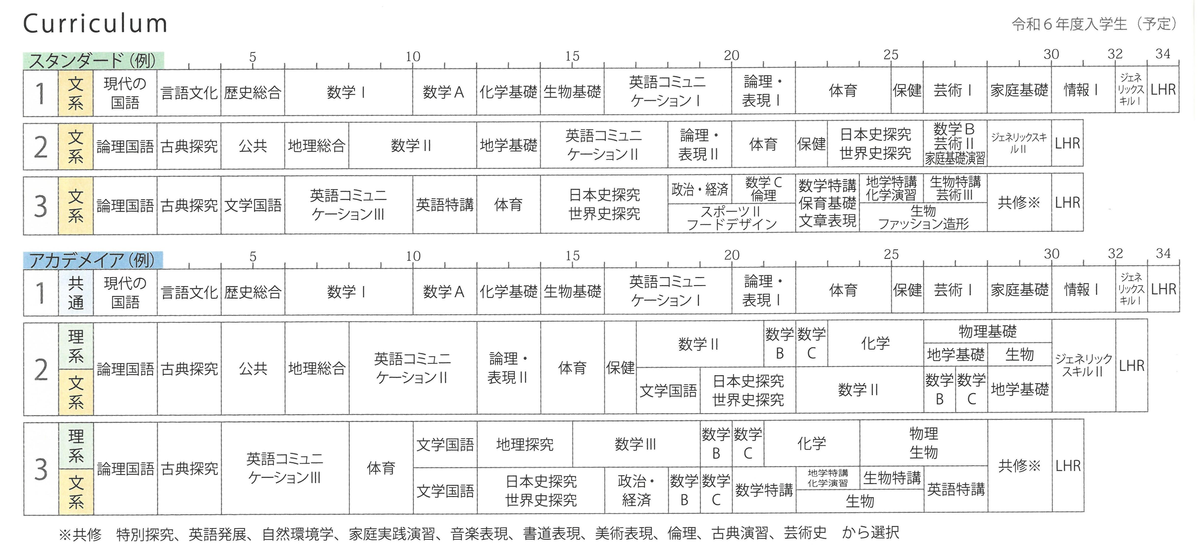 京都府立亀岡高等学校