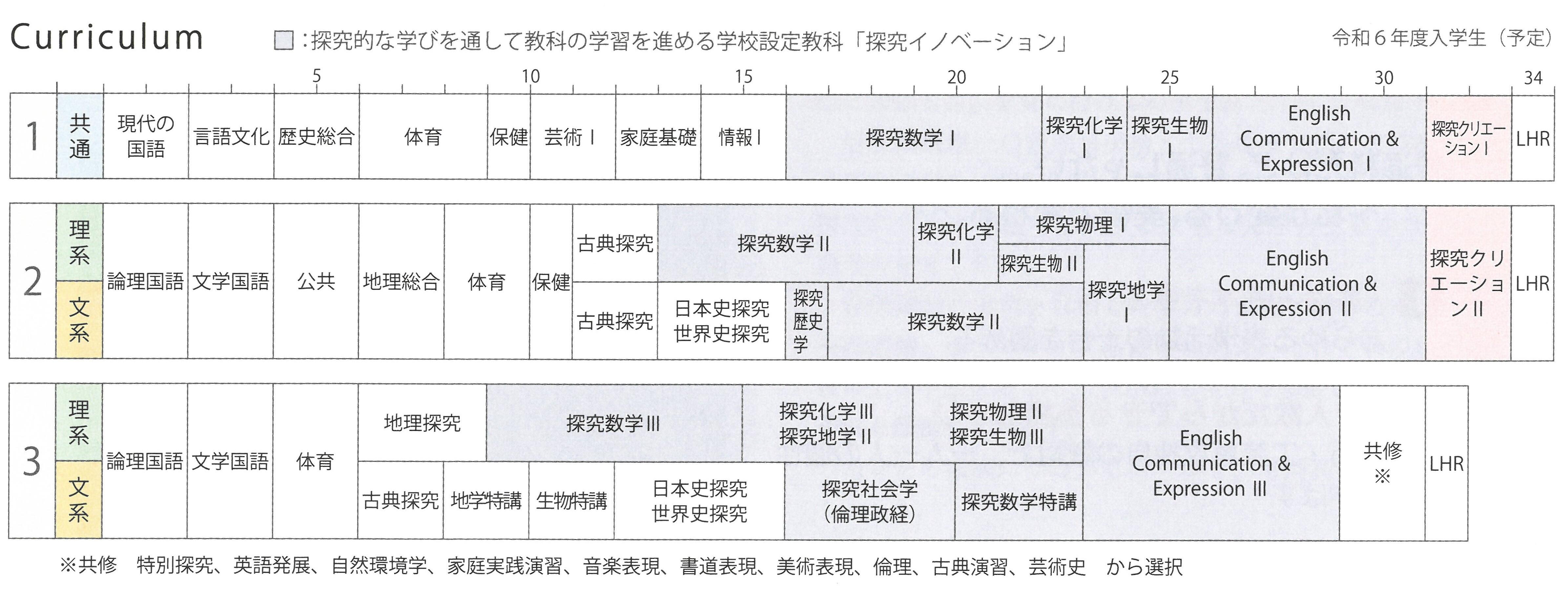 京都府立亀岡高等学校