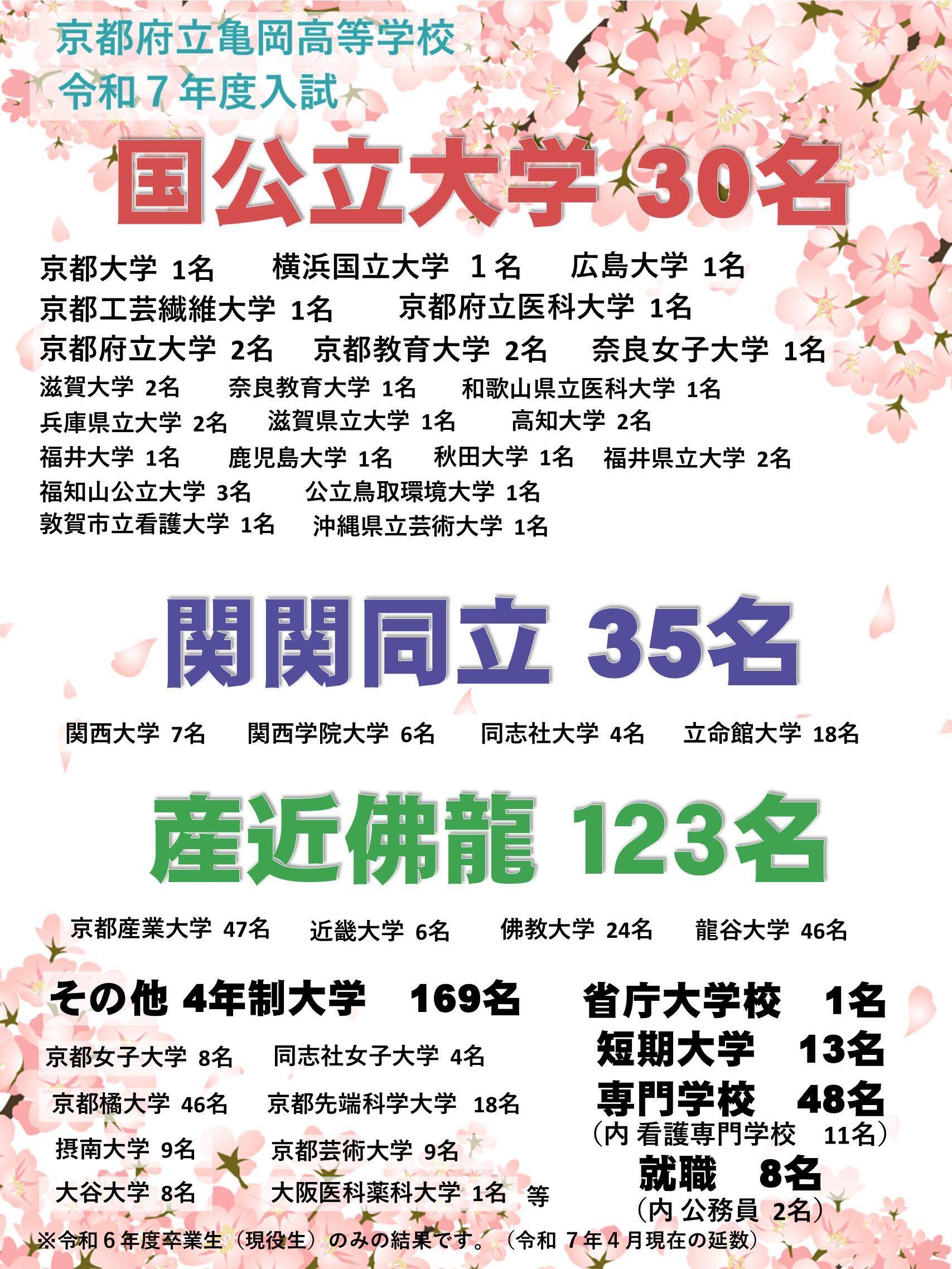 R7進路実績ポスター.jpg