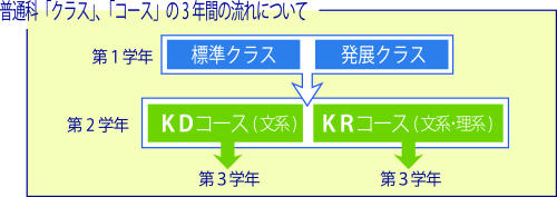 普通科流れ.jpg