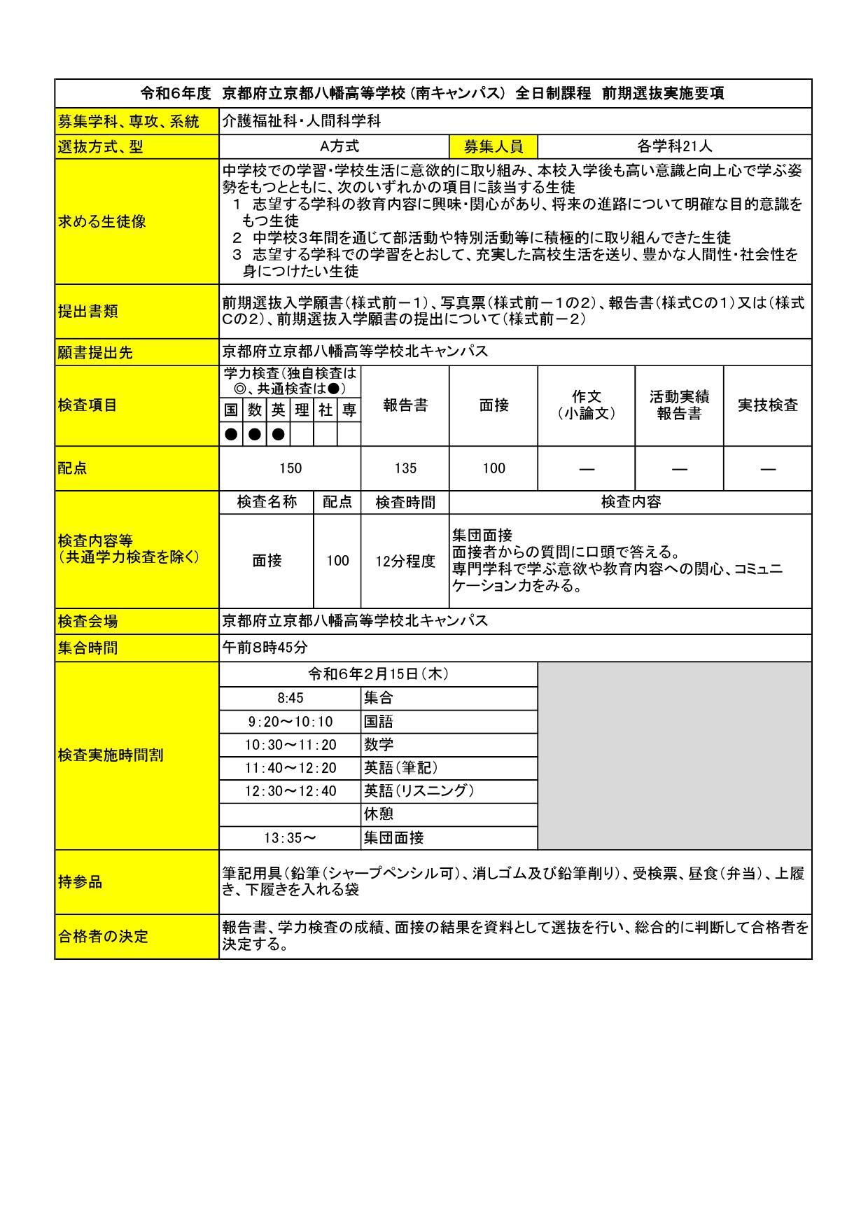 https://www.kyoto-be.ne.jp/kyotoyawata-hs/mt/admission/images/230927_youkou_minami.jpg