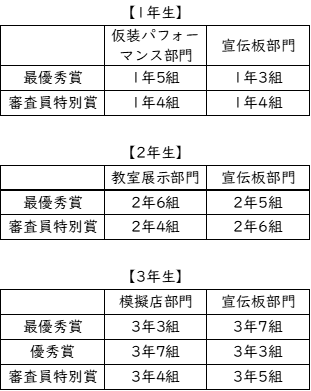 https://www.kyoto-be.ne.jp/kyotoyawata-hs/mt/school_life/images/230908_bunkasai.png