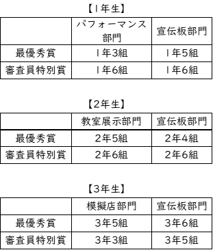 https://www.kyoto-be.ne.jp/kyotoyawata-hs/mt/school_life/images/240914_bunkasai_14.png
