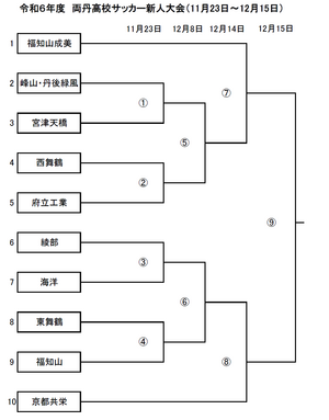 R6両丹新人大会トーナメント.png