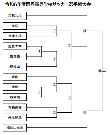 両丹選手権大会.png