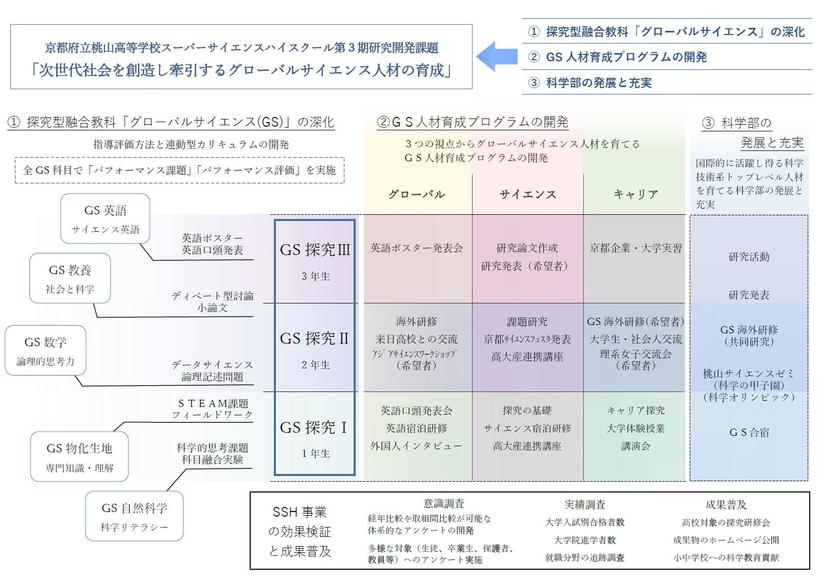 SSH３期概要.jpg