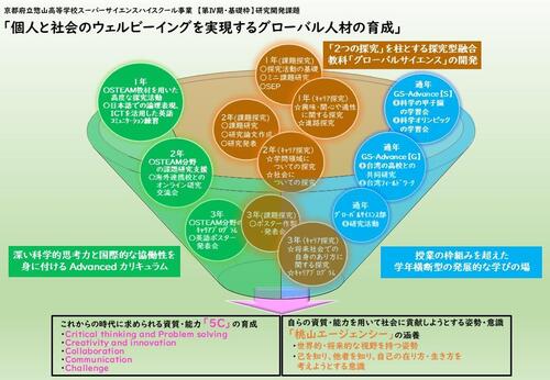 （取組概要）京都府立桃山高等学校.jpg