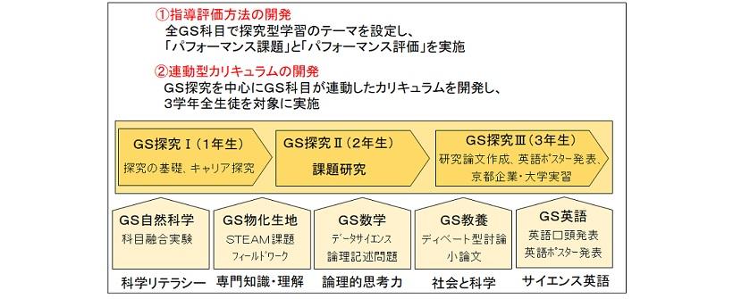 （１）ＧＳ深化.jpg