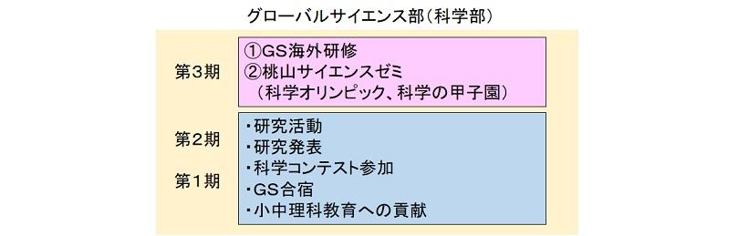 （３）ＧＳ部.jpg