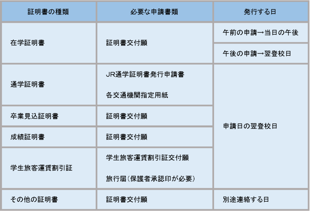 各種証明書発行 - 京都府立南丹高等学校