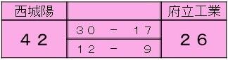 basketboy2212271府立工score.jpg