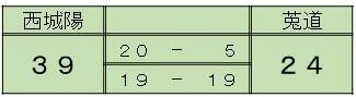 basketboy2212263莵道score.jpg