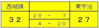 basketboy2212262東宇治score.jpg