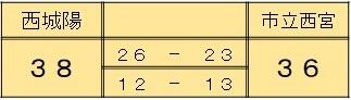 basketboy230724　score4.jpg