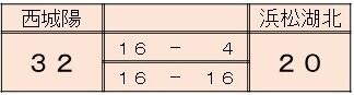 basketboy230821　score3.jpg