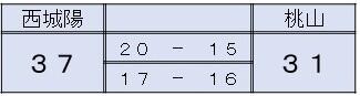 basketboy231226_5 桃山score.jpg