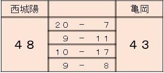 basketboy240120 score.jpg