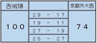basketboy240505score.jpg