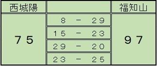 basketboy240525score.jpg