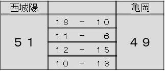 basketboy240714score.jpg