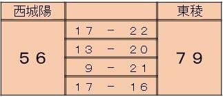 basketboy240715score.jpg