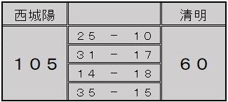 basketboy240922score.jpg