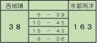 basketboy240929score.jpg