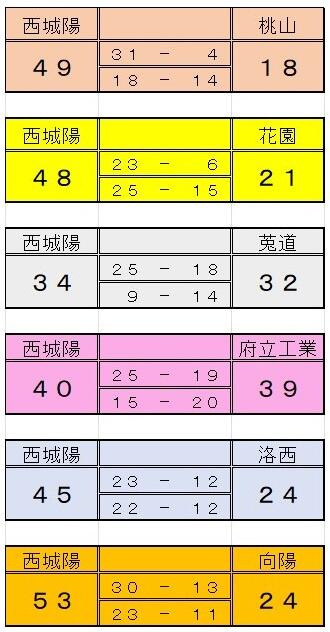basketboy241226score.jpg