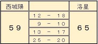 basketboy250111 score.jpg