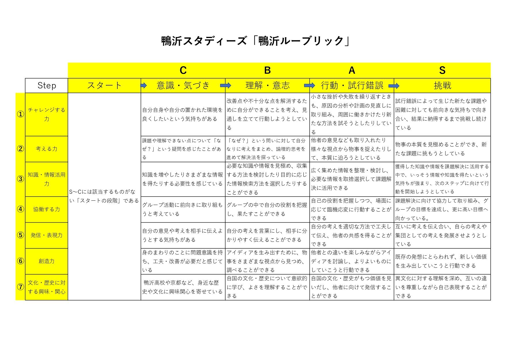 ルーブリック（R5版　元表）_page-0001.jpg