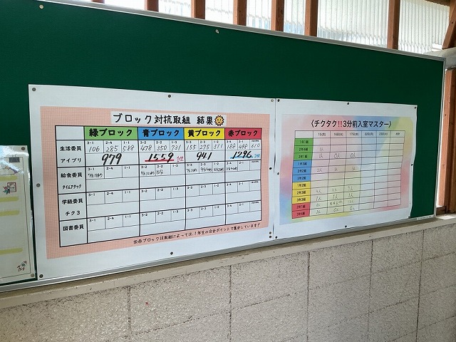力を合わせて 〜ブロック活動スタート〜