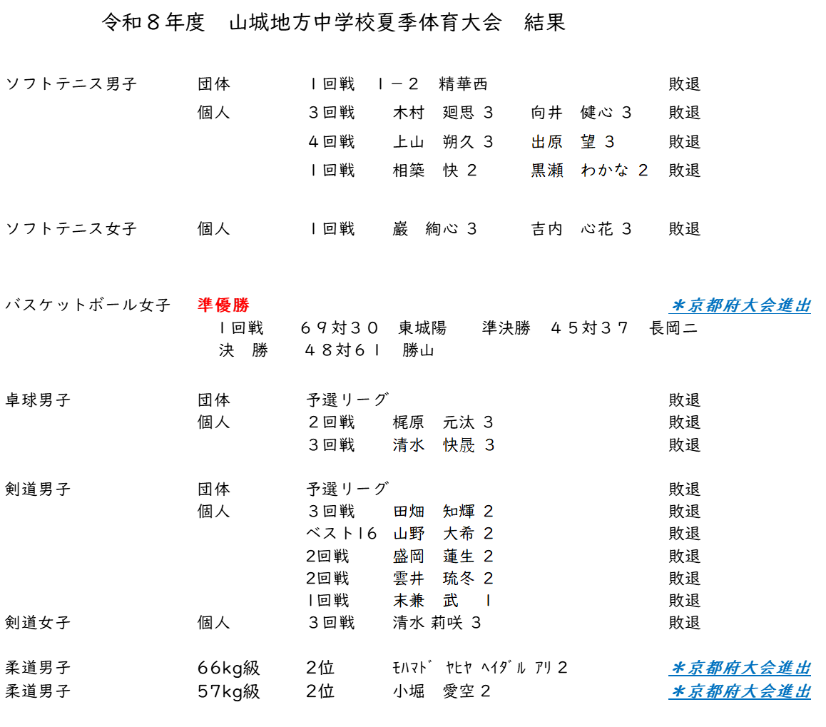 Ｒ８　山城地方中学校夏季体育大会