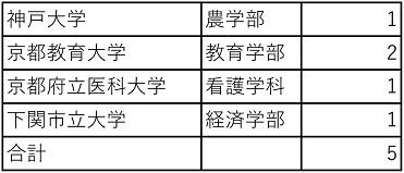 平成29年度入試結果