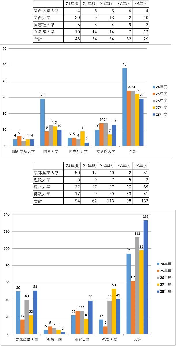 平成29年度入試結果