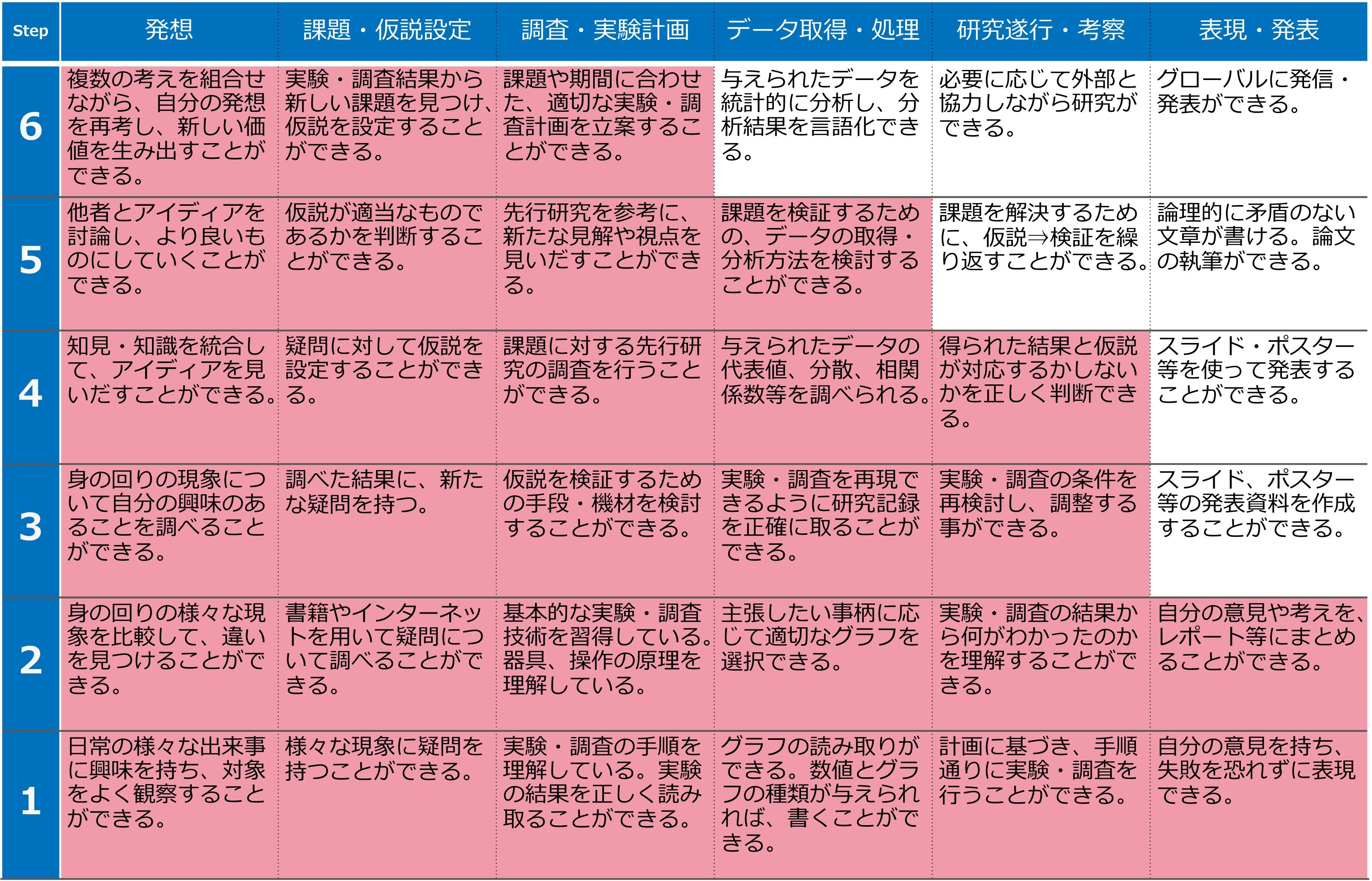 京都府立洛北高等学校・洛北高等学校附属中学校 | 洛北SSH