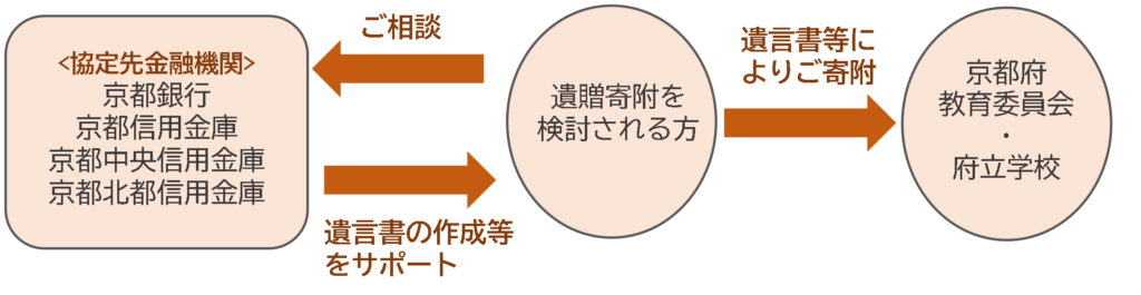 aria-label=