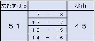 basket260315　score.jpg