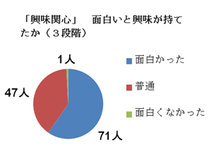 会計科の取り組み