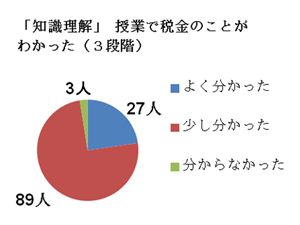 会計科の取り組み