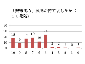 会計科の取り組み